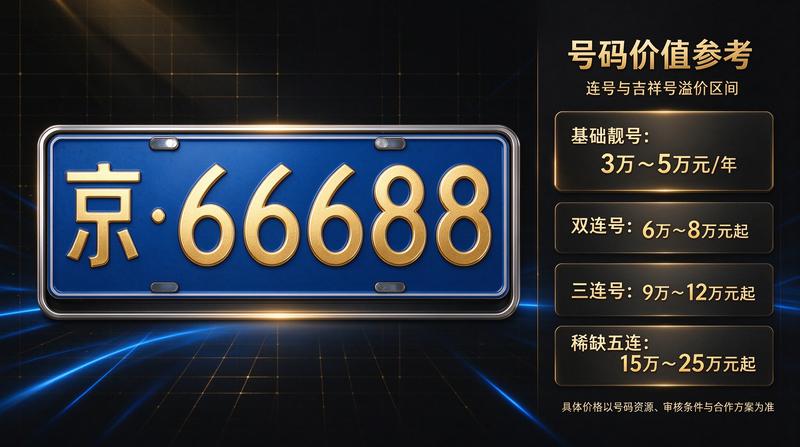 新能源指标获取难度