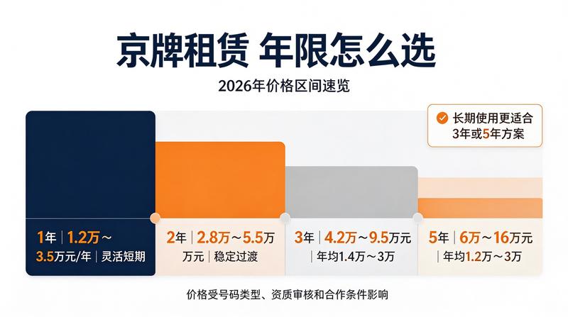 2026年京牌市场趋势